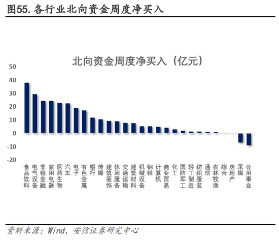 安信策略：以更乐观地心态面对战术性反弹，冬日里的小阳春值得期待，消费板块正在接力，成长反弹处酝酿前期