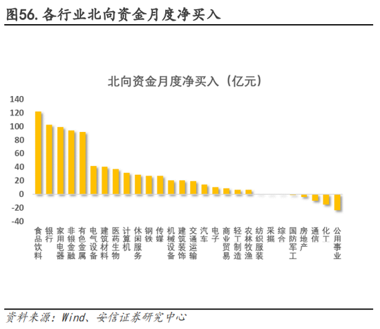 安信策略：以更乐观地心态面对战术性反弹，冬日里的小阳春值得期待，消费板块正在接力，成长反弹处酝酿前期