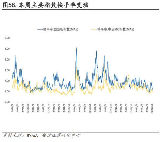 安信策略：以更乐观地心态面对战术性反弹，冬日里的小阳春值得期待，消费板块正在接力，成长反弹处酝酿前期