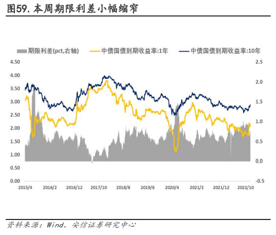 安信策略：以更乐观地心态面对战术性反弹，冬日里的小阳春值得期待，消费板块正在接力，成长反弹处酝酿前期