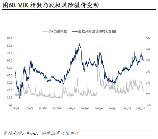 安信策略：以更乐观地心态面对战术性反弹，冬日里的小阳春值得期待，消费板块正在接力，成长反弹处酝酿前期