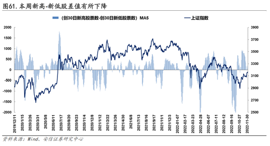 安信策略：以更乐观地心态面对战术性反弹，冬日里的小阳春值得期待，消费板块正在接力，成长反弹处酝酿前期