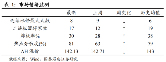 国泰君安：后市仍将是行业快速轮动，权重股搭台的过程，医药中期行情随时启动