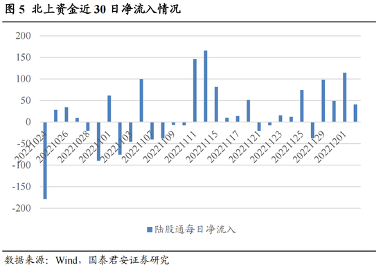 国泰君安：后市仍将是行业快速轮动，权重股搭台的过程，医药中期行情随时启动