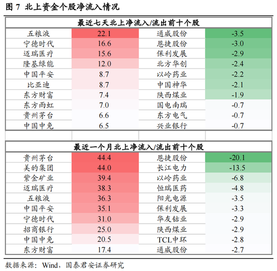 国泰君安：后市仍将是行业快速轮动，权重股搭台的过程，医药中期行情随时启动