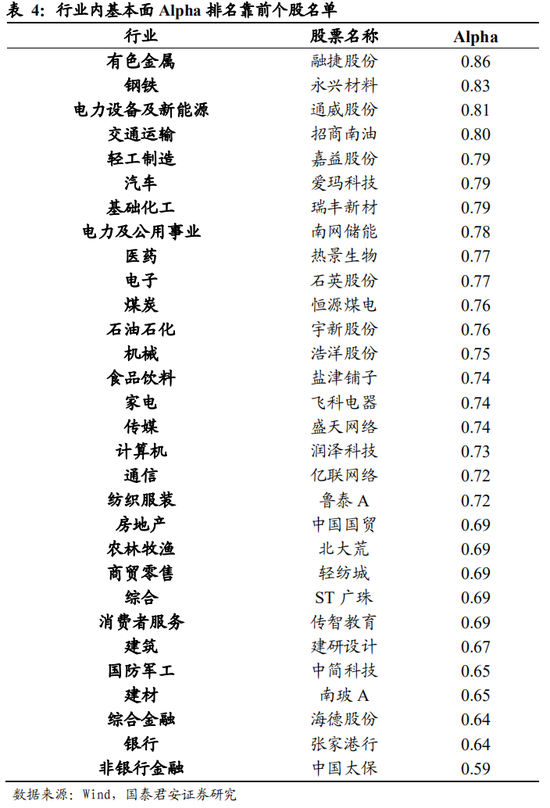 国泰君安：后市仍将是行业快速轮动，权重股搭台的过程，医药中期行情随时启动