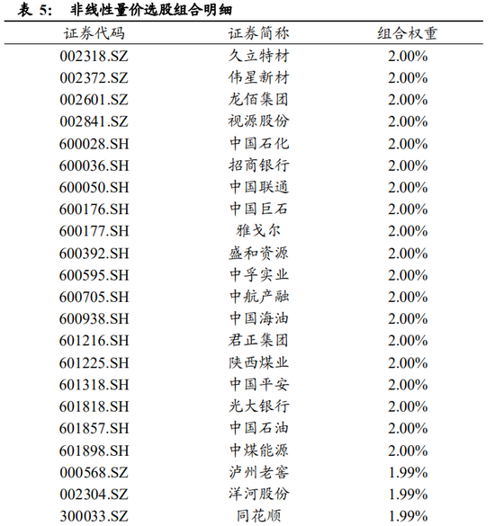 国泰君安：后市仍将是行业快速轮动，权重股搭台的过程，医药中期行情随时启动