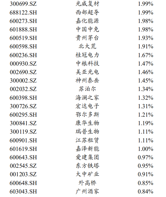 国泰君安：后市仍将是行业快速轮动，权重股搭台的过程，医药中期行情随时启动