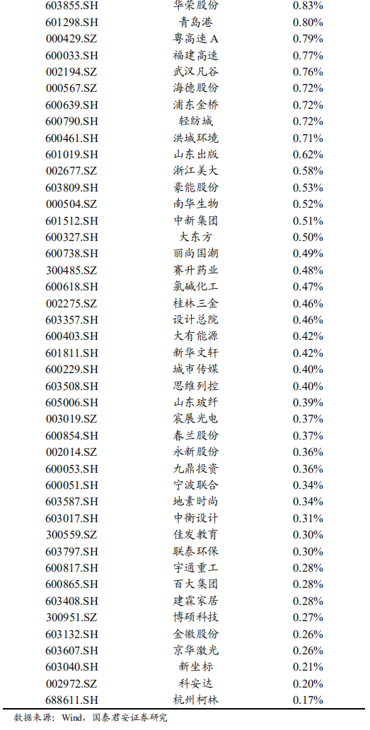 国泰君安：后市仍将是行业快速轮动，权重股搭台的过程，医药中期行情随时启动