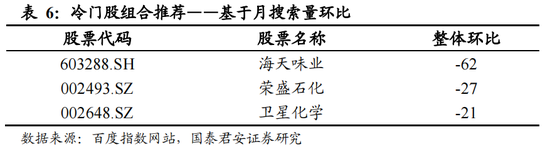 国泰君安：后市仍将是行业快速轮动，权重股搭台的过程，医药中期行情随时启动