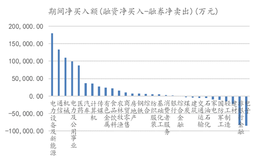 国泰君安：后市仍将是行业快速轮动，权重股搭台的过程，医药中期行情随时启动