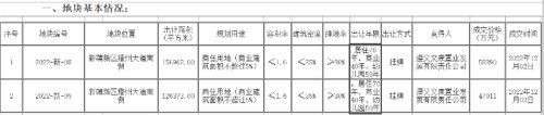 茅台集团超10亿拿地