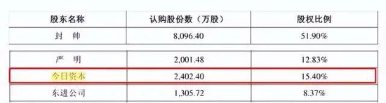 相宜本草10年再战IPO，封帅和风投女王徐新将斩断恩怨？