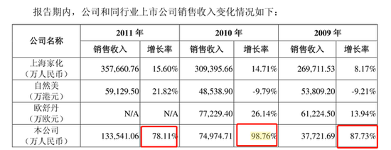 相宜本草10年再战IPO，封帅和风投女王徐新将斩断恩怨？