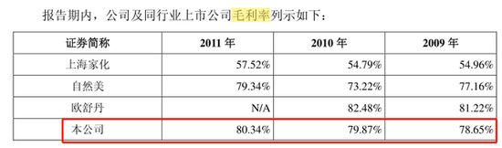 相宜本草10年再战IPO，封帅和风投女王徐新将斩断恩怨？