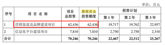 相宜本草10年再战IPO，封帅和风投女王徐新将斩断恩怨？