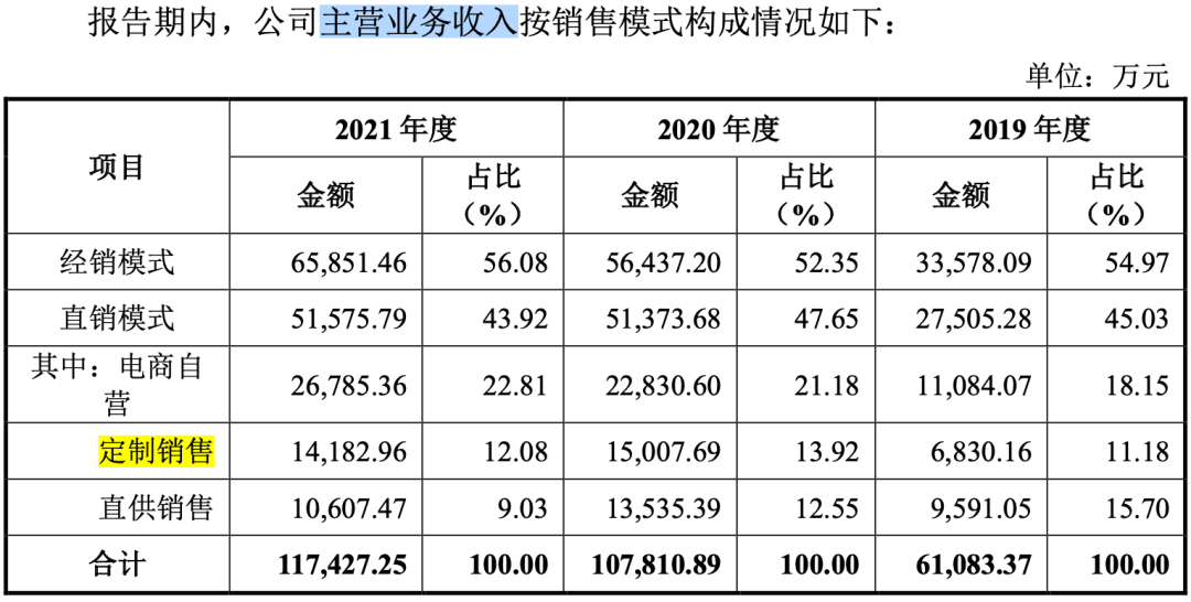 汪小菲、大S互撕限时返场，直播流量密码还管用吗？