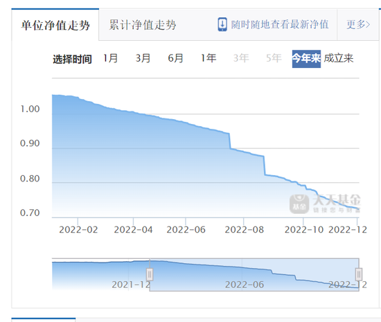 连跌10个月，发生了什么？