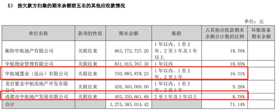 招商积余“退房”，7家子公司放上货架