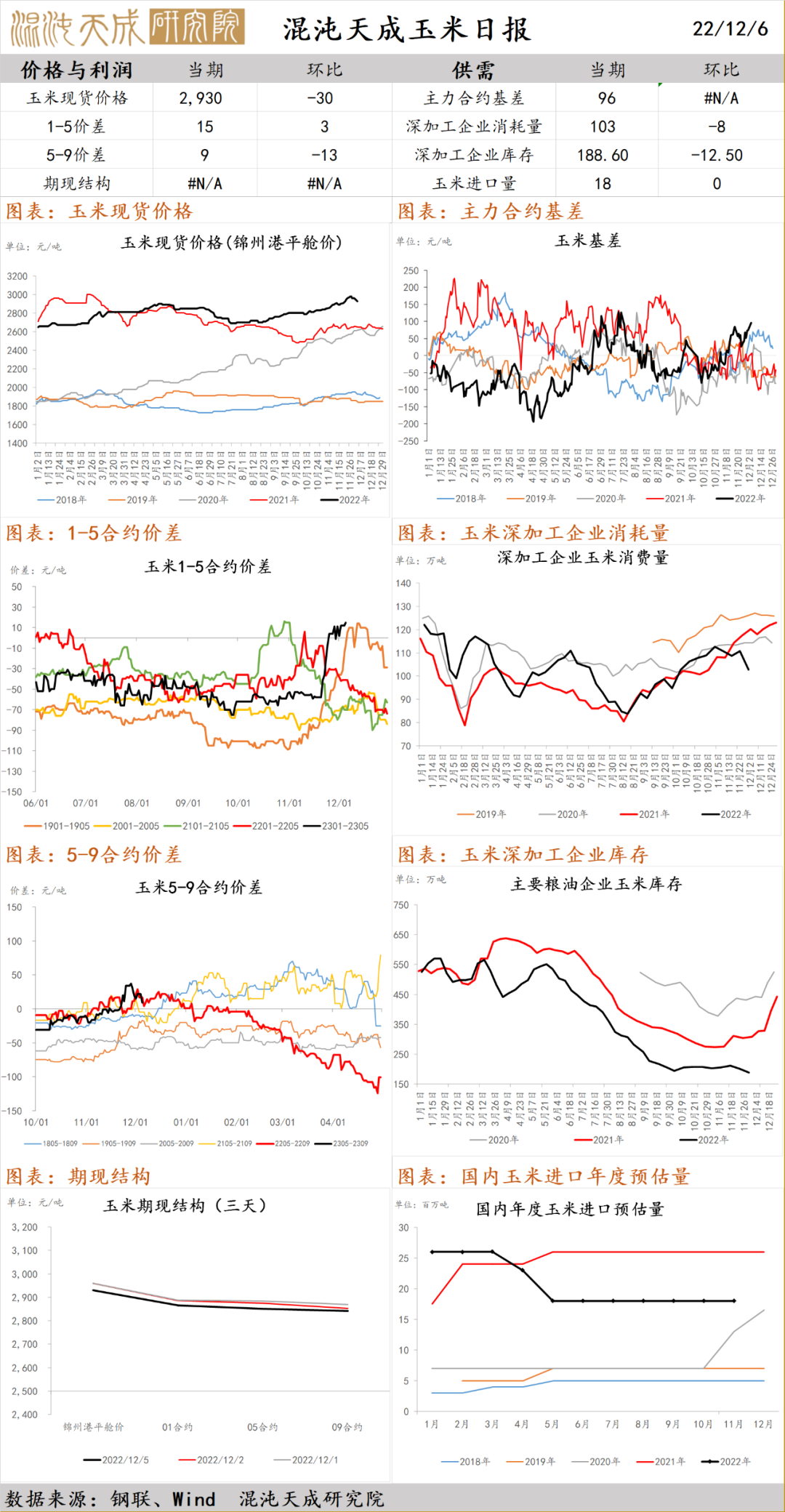 混沌天成：铁路工人提薪，美国大豆物流担忧解除