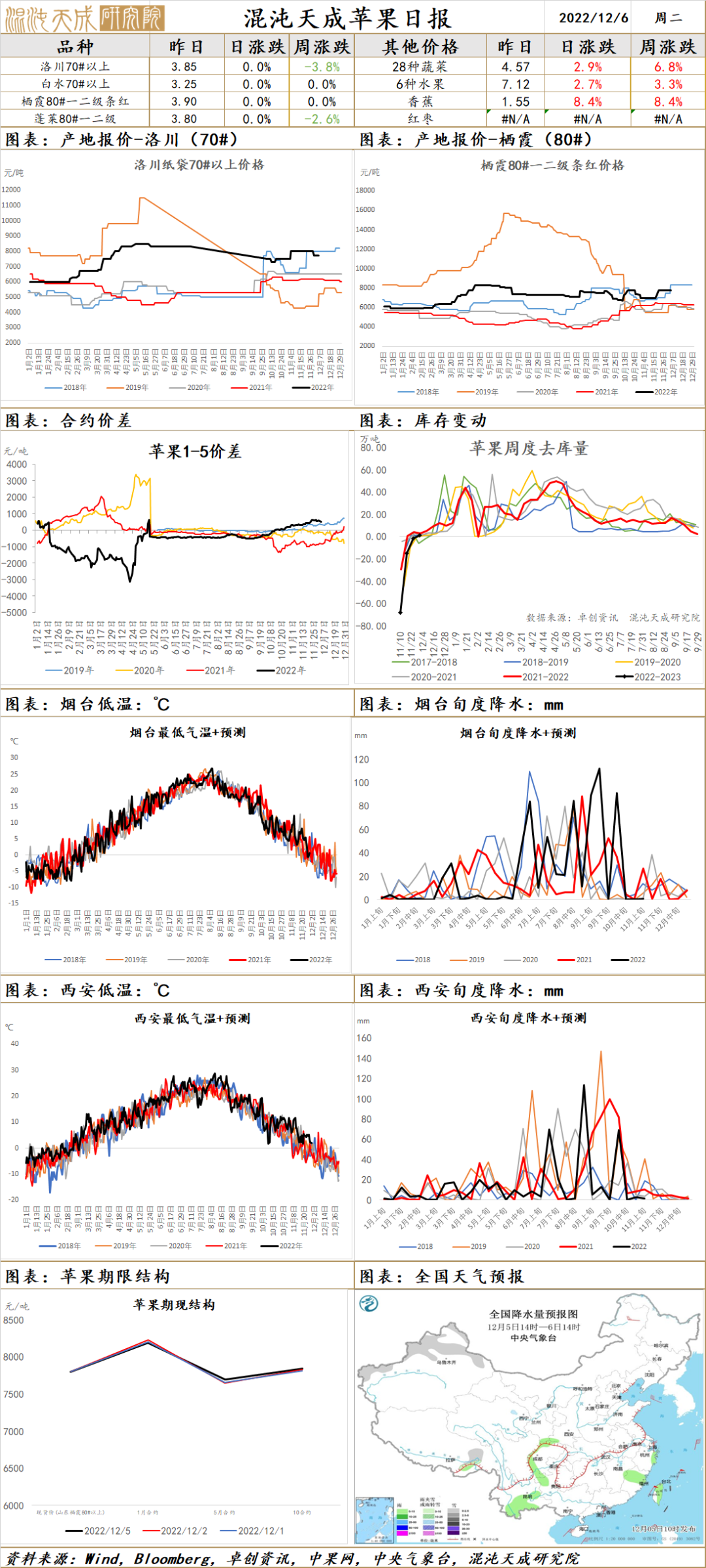 混沌天成：铁路工人提薪，美国大豆物流担忧解除