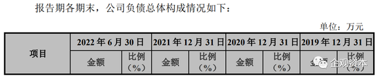 负债超10亿 资产4年膨胀6倍 壹连科技挟对赌协议闯关IPO