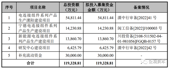 负债超10亿 资产4年膨胀6倍 壹连科技挟对赌协议闯关IPO