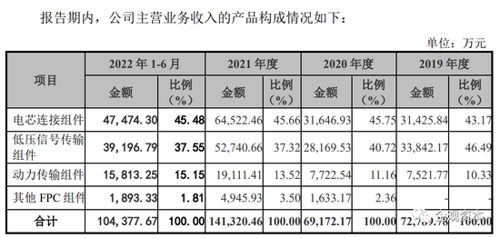 负债超10亿 资产4年膨胀6倍 壹连科技挟对赌协议闯关IPO