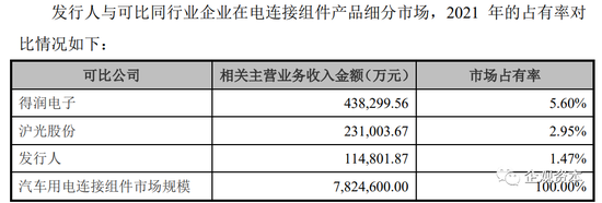 负债超10亿 资产4年膨胀6倍 壹连科技挟对赌协议闯关IPO