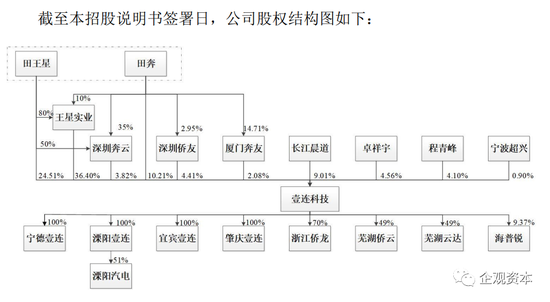 负债超10亿 资产4年膨胀6倍 壹连科技挟对赌协议闯关IPO