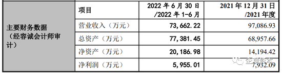 负债超10亿 资产4年膨胀6倍 壹连科技挟对赌协议闯关IPO