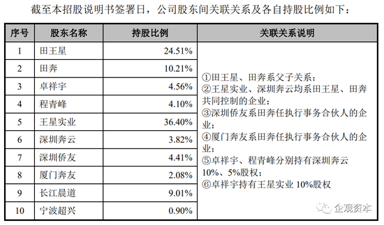 负债超10亿 资产4年膨胀6倍 壹连科技挟对赌协议闯关IPO