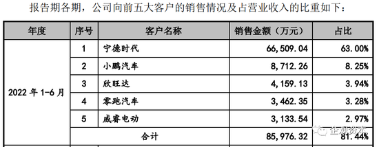 负债超10亿 资产4年膨胀6倍 壹连科技挟对赌协议闯关IPO