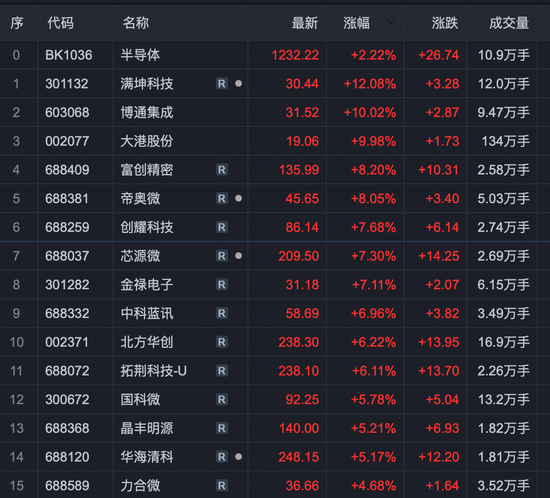 新冠题材降温，最强主线已切换！