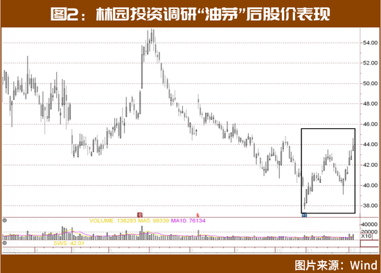 林园、但斌、葛卫东盯上“新目标”，食品饮料行情再现，还有哪些“上车”机会？