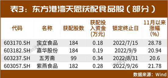 林园、但斌、葛卫东盯上“新目标”，食品饮料行情再现，还有哪些“上车”机会？