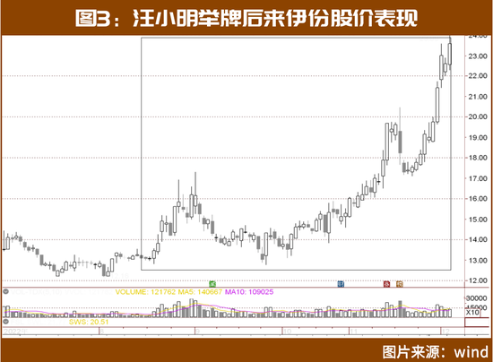 林园、但斌、葛卫东盯上“新目标”，食品饮料行情再现，还有哪些“上车”机会？