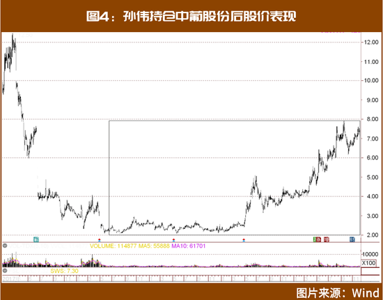 林园、但斌、葛卫东盯上“新目标”，食品饮料行情再现，还有哪些“上车”机会？