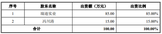 瑞迪智驱上市申请受理后，创始股东却发起诉讼战！