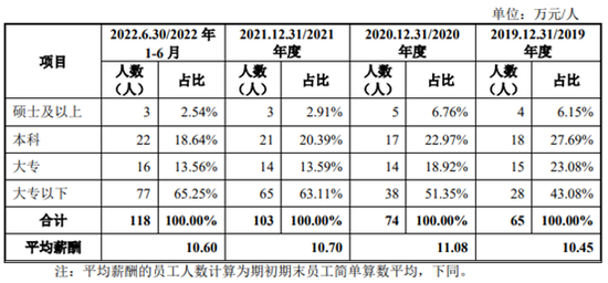 瑞迪智驱上市申请受理后，创始股东却发起诉讼战！