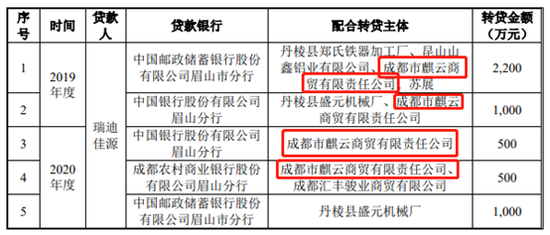 瑞迪智驱上市申请受理后，创始股东却发起诉讼战！