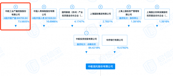 信托“老兵”姚江涛辞职 不再担任中航产融及下属子公司的任何职务