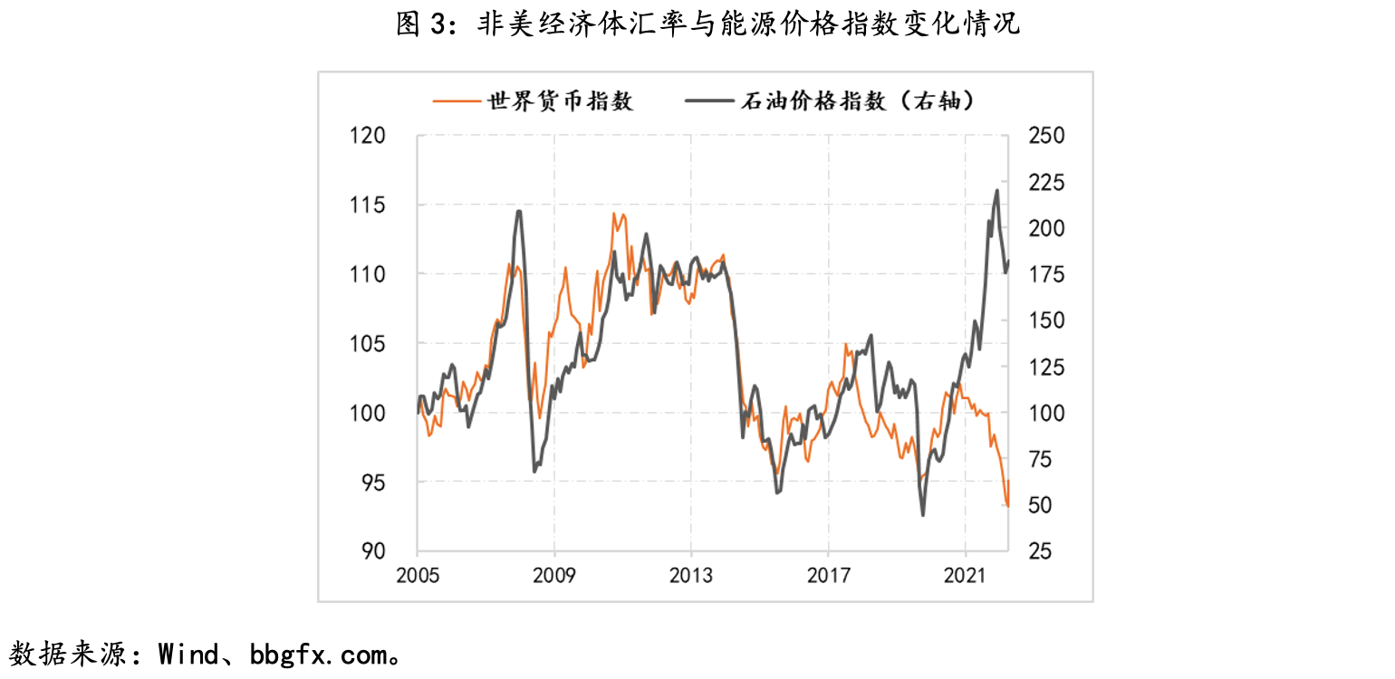 2023年经济展望：三个困扰令全球经济增长难超2%