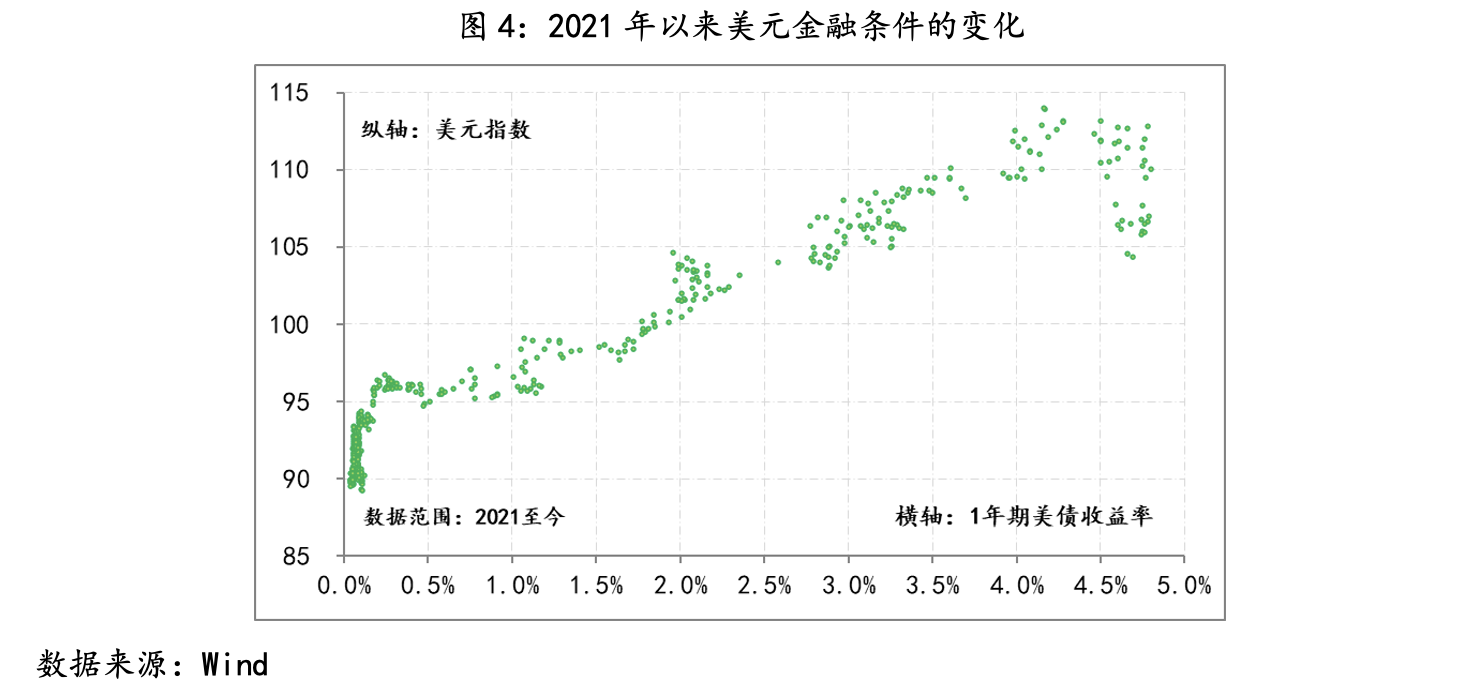 2023年经济展望：三个困扰令全球经济增长难超2%