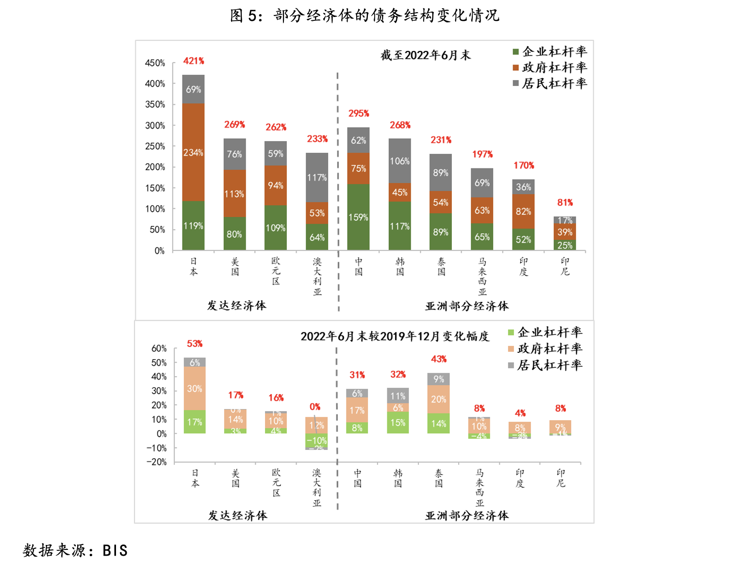 2023年经济展望：三个困扰令全球经济增长难超2%