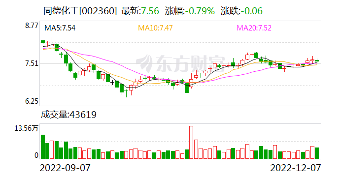 同德化工：公司不生产烟花爆竹