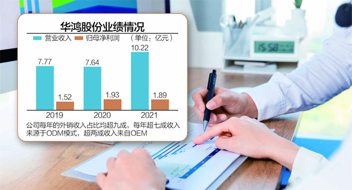 刚建两厂房又要募资8.6亿扩产？华鸿股份拟IPO引质疑