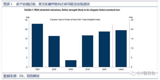 高盛2023年全球外汇展望：美元、人民币、欧元、日元谁能独领风骚？