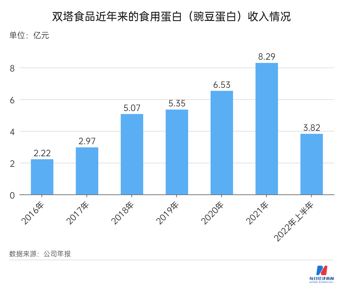 人造肉激荡三年：被资本捧起，但最终落到餐桌了吗？