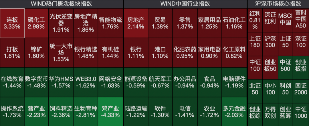 连拉20CM涨停！防疫新概念股火了！恒生科技指数涨逾5%，消费零售博彩大涨，只因…